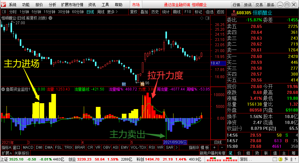 鱼哥资金监控主力进场指标