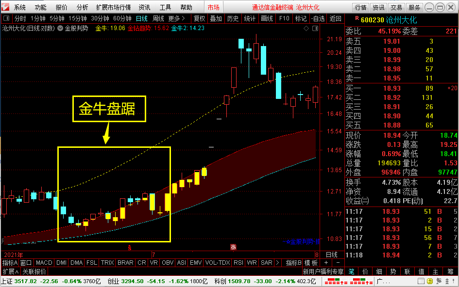 4,海南椰岛(600238)本文相关股票软件,指标公式下载地址:通达信金股判