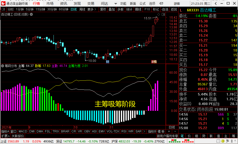 筹码分布资金主筹散筹力度指标