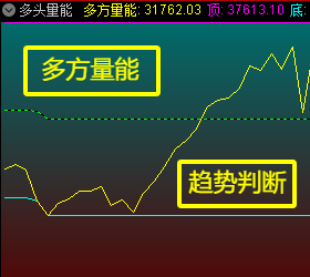 多头量能上涨动力趋势判断指标-通达信多头量能指标下载